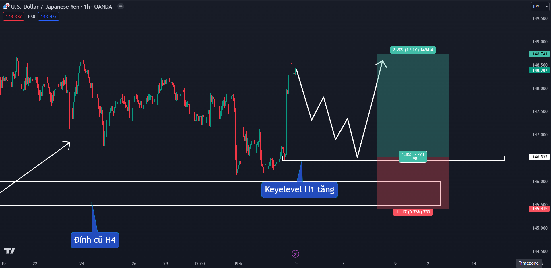 Thị trường USDJPY