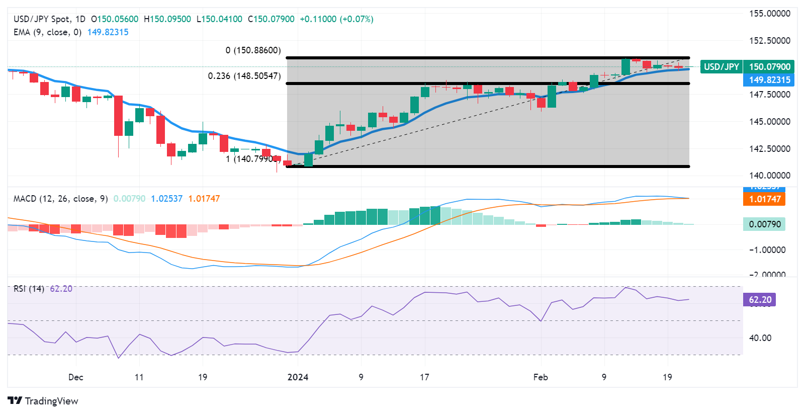 Thị trường USDJPY