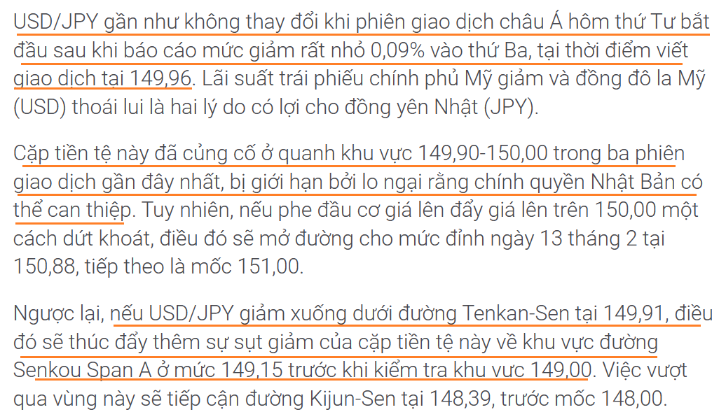 Thị trường USDJPY