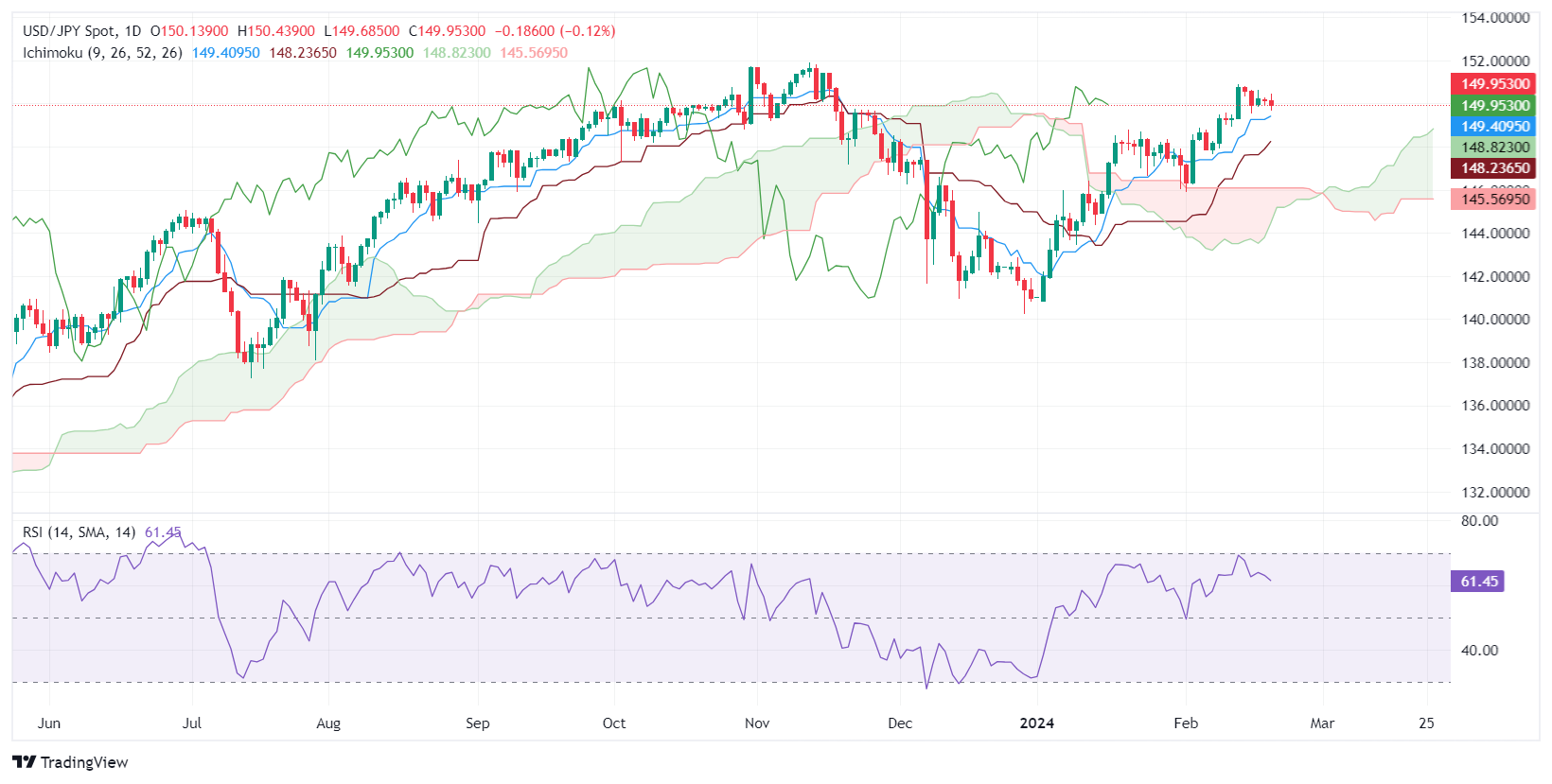 Thị trường USDJPY