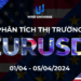 Phân Tích Thị Trường EURUSD Ngày 01/04-05/04/2024