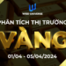 Phân Tích Thị Trường EURUSD Ngày 01/04-05/04/2024