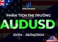 Thị trường AUDUSD