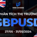 Thị trường GBPUSD