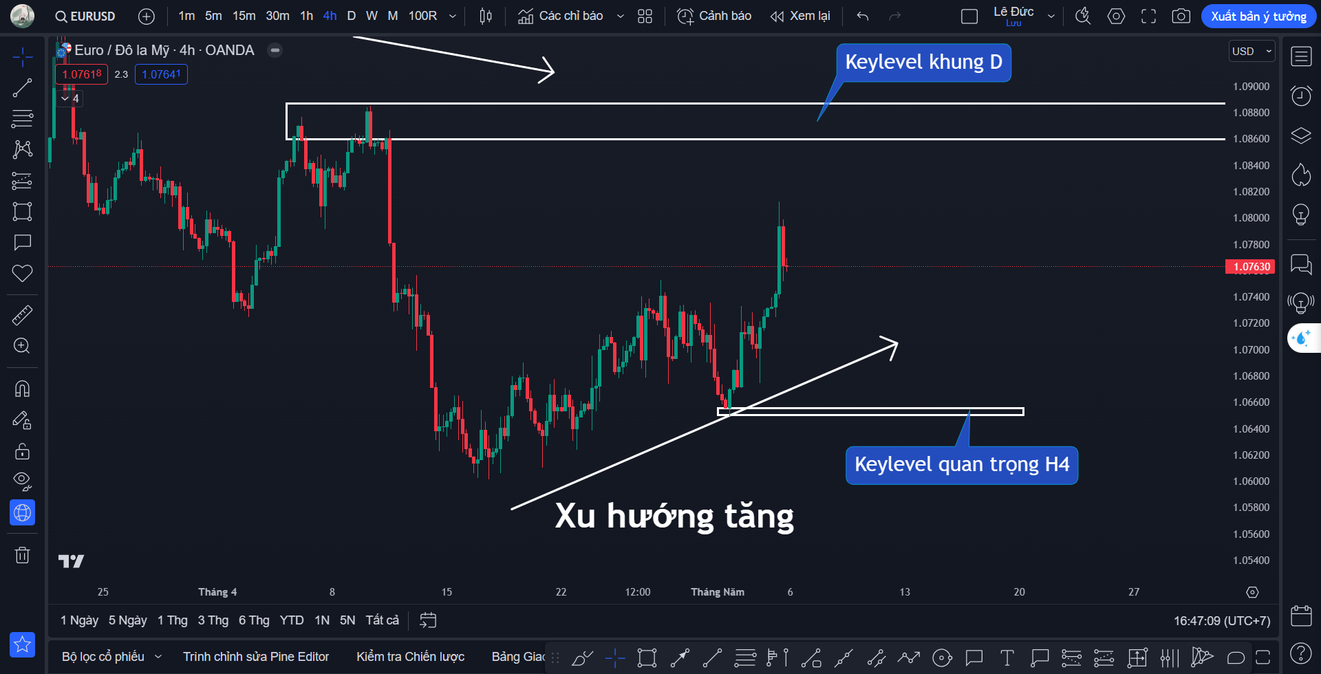 Thị trường EURUSD