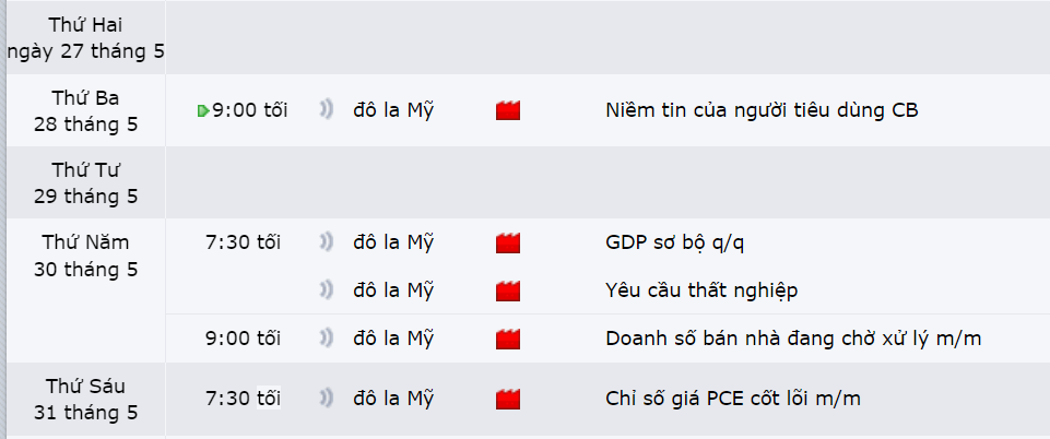 Thị trường GBPUSD