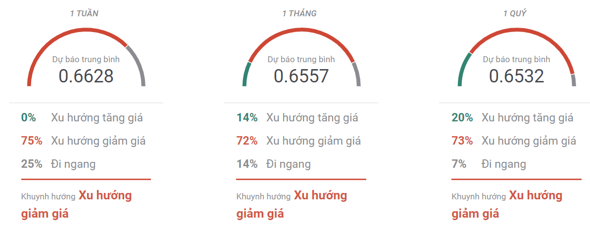 Thị trường AUDUSD