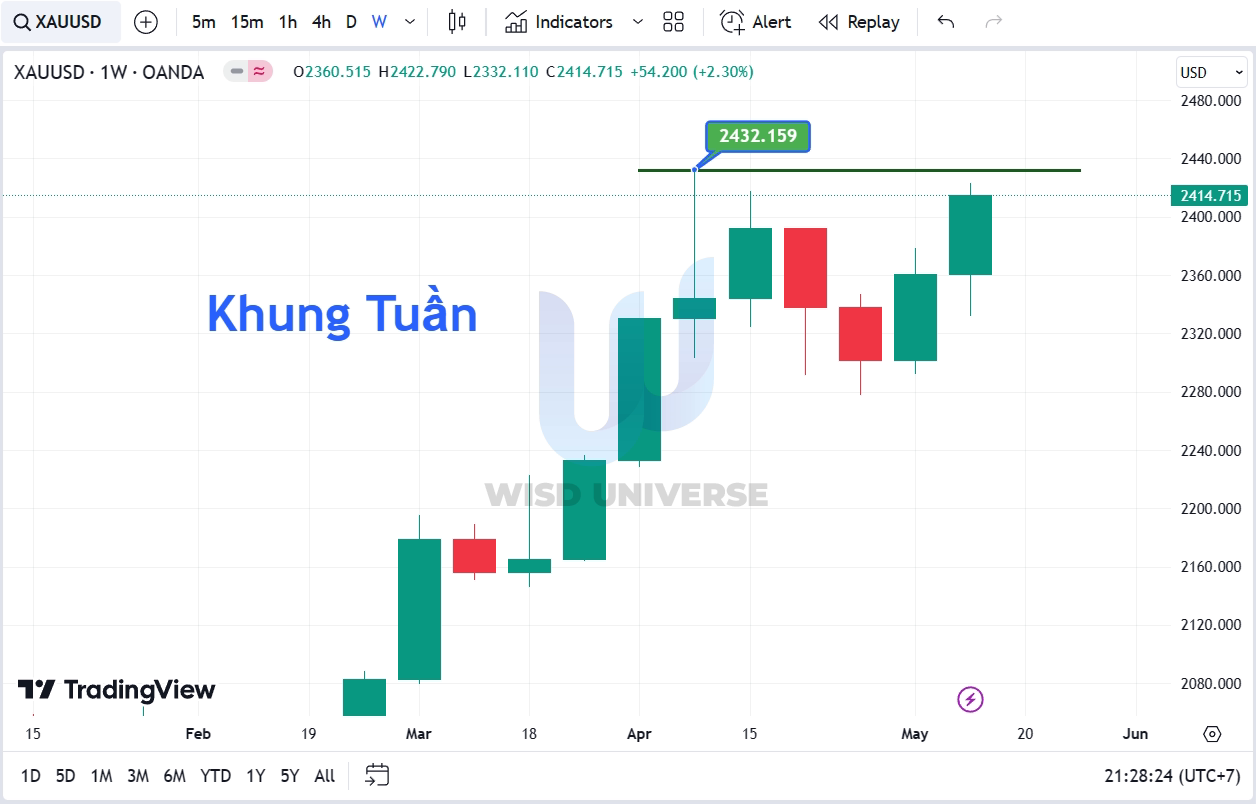 thi-truong-vang-1805-6