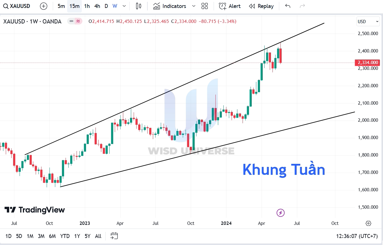 thi-truong-vang-2505-6