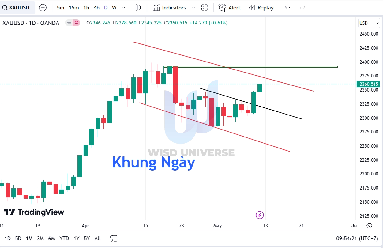 thi-truong-vang1205-7