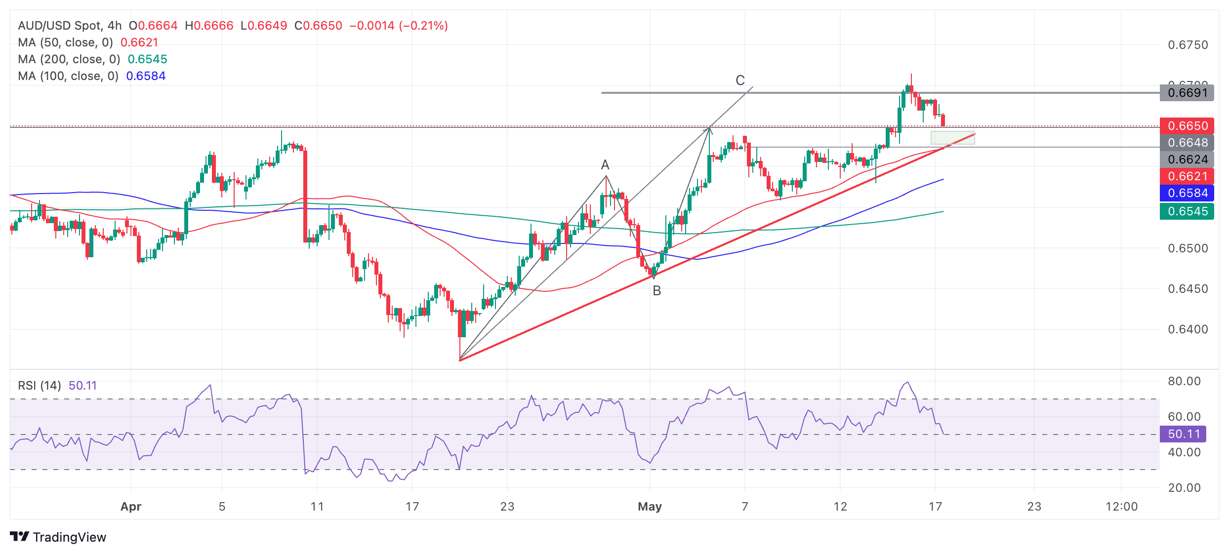 Thị trường AUDUSD