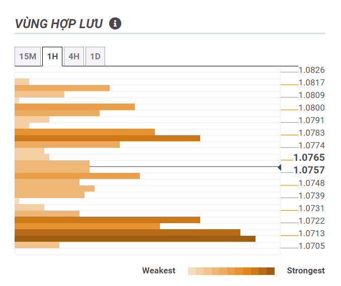 Thị trường EURUSD