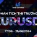 Thị trường EURUSD