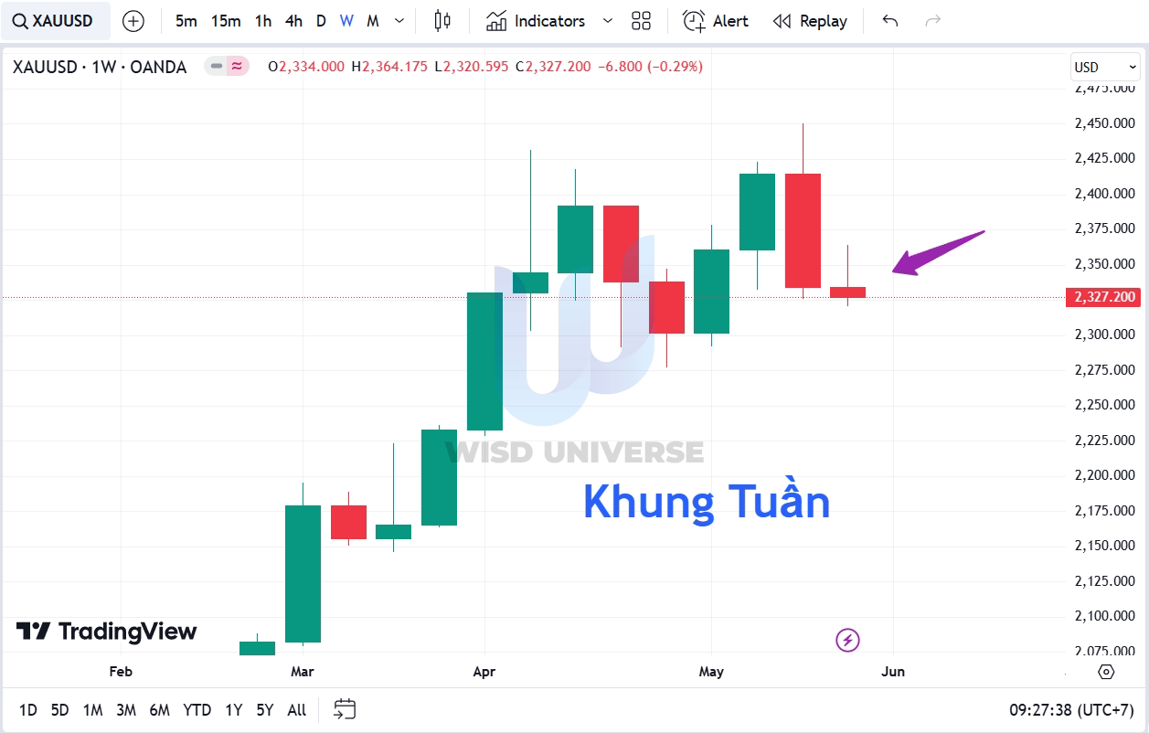 thi-truong-vang-0206-7