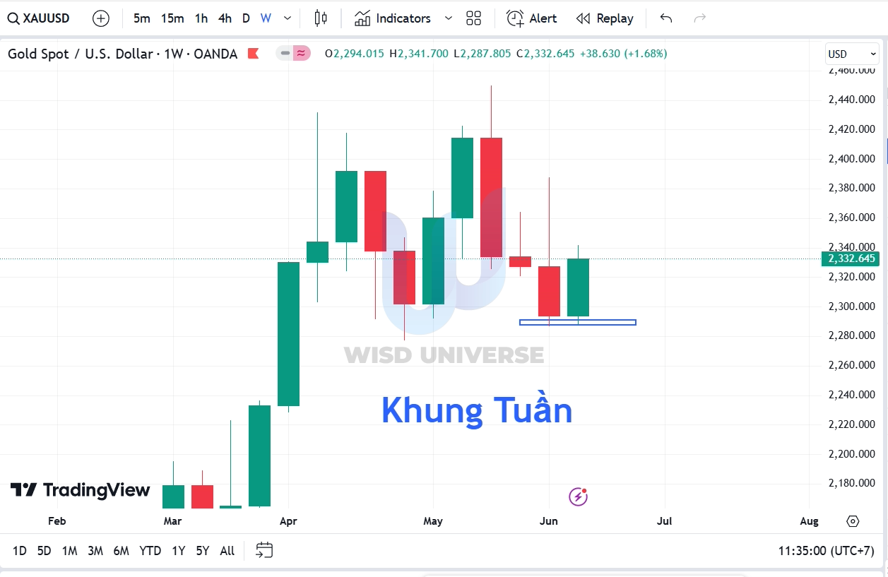 thi-truong-vang-1506-6