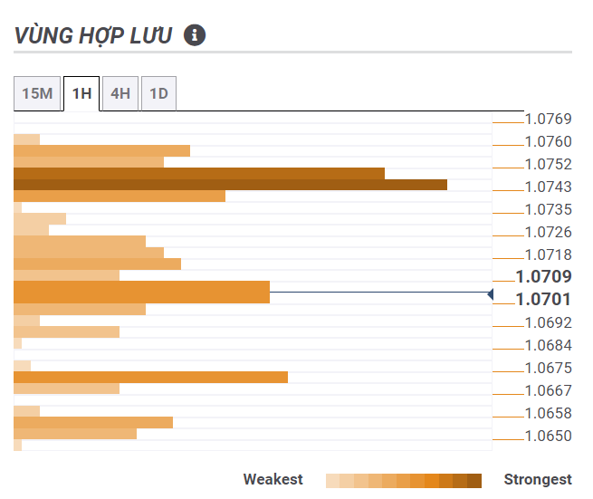 Thị trường EURUSD