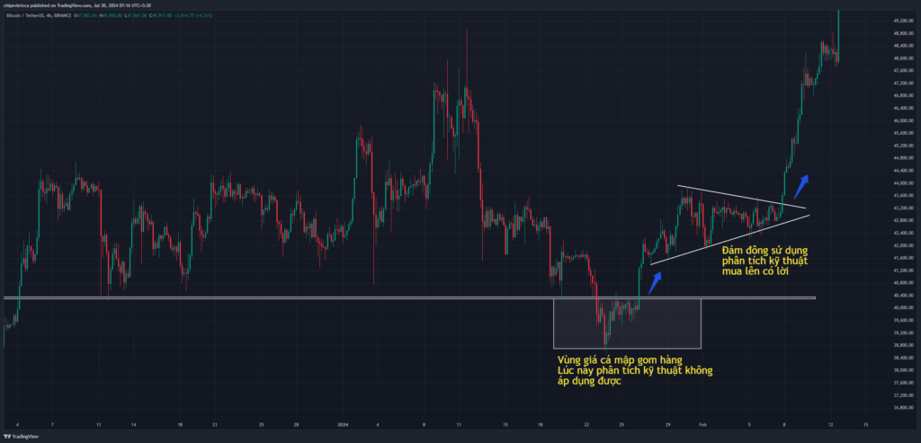 Phân tích tâm lý cá mập và chọn thời điểm đi theo phân tích kỹ thuật để mua lên trong lệnh BTC