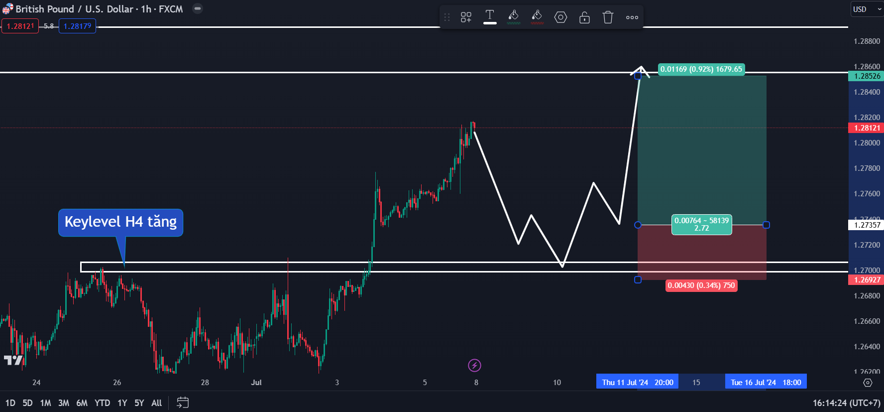 Thị trường GBPUSD