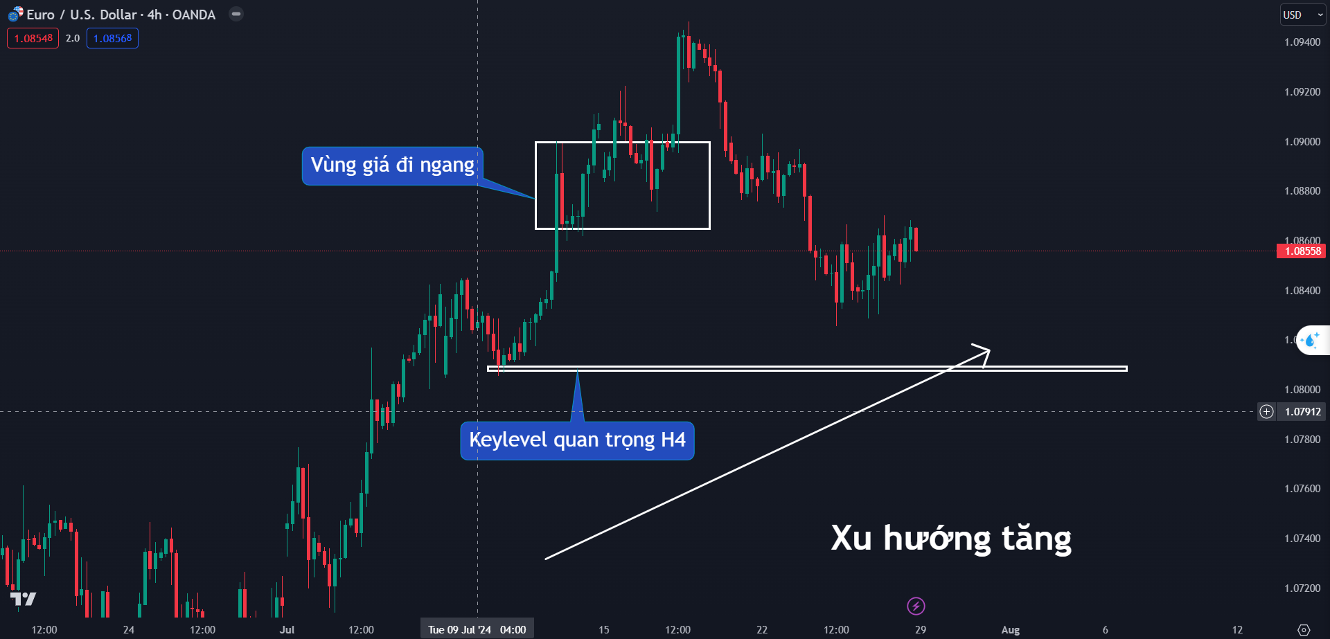 Thị trường EURUSD