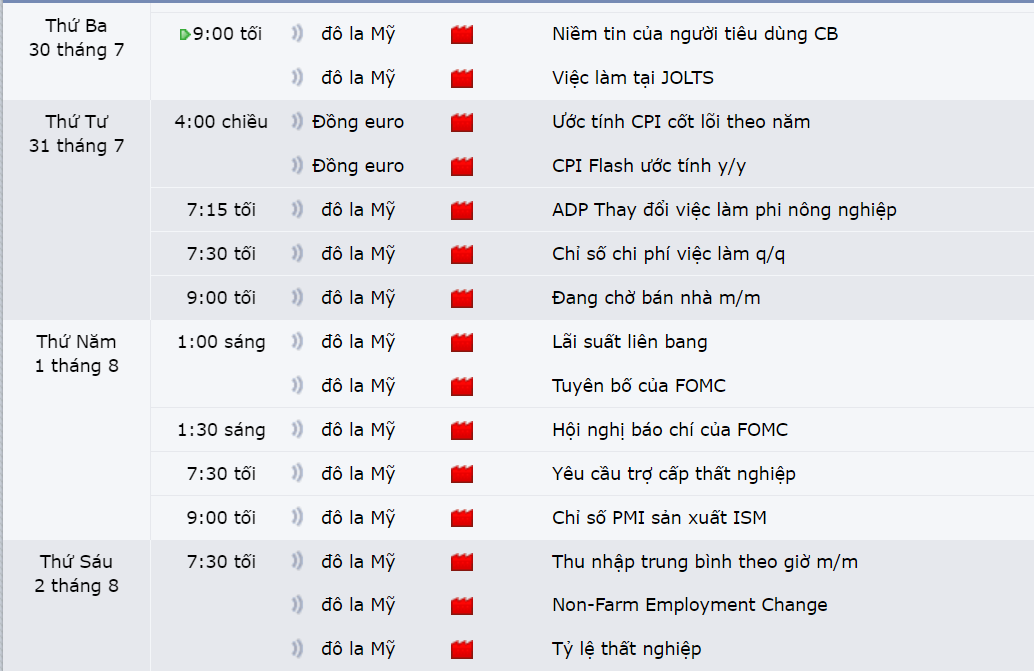 Thị trường EURUSD