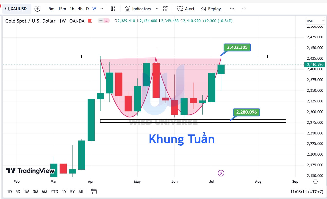 thi-truong-vang-1407-6