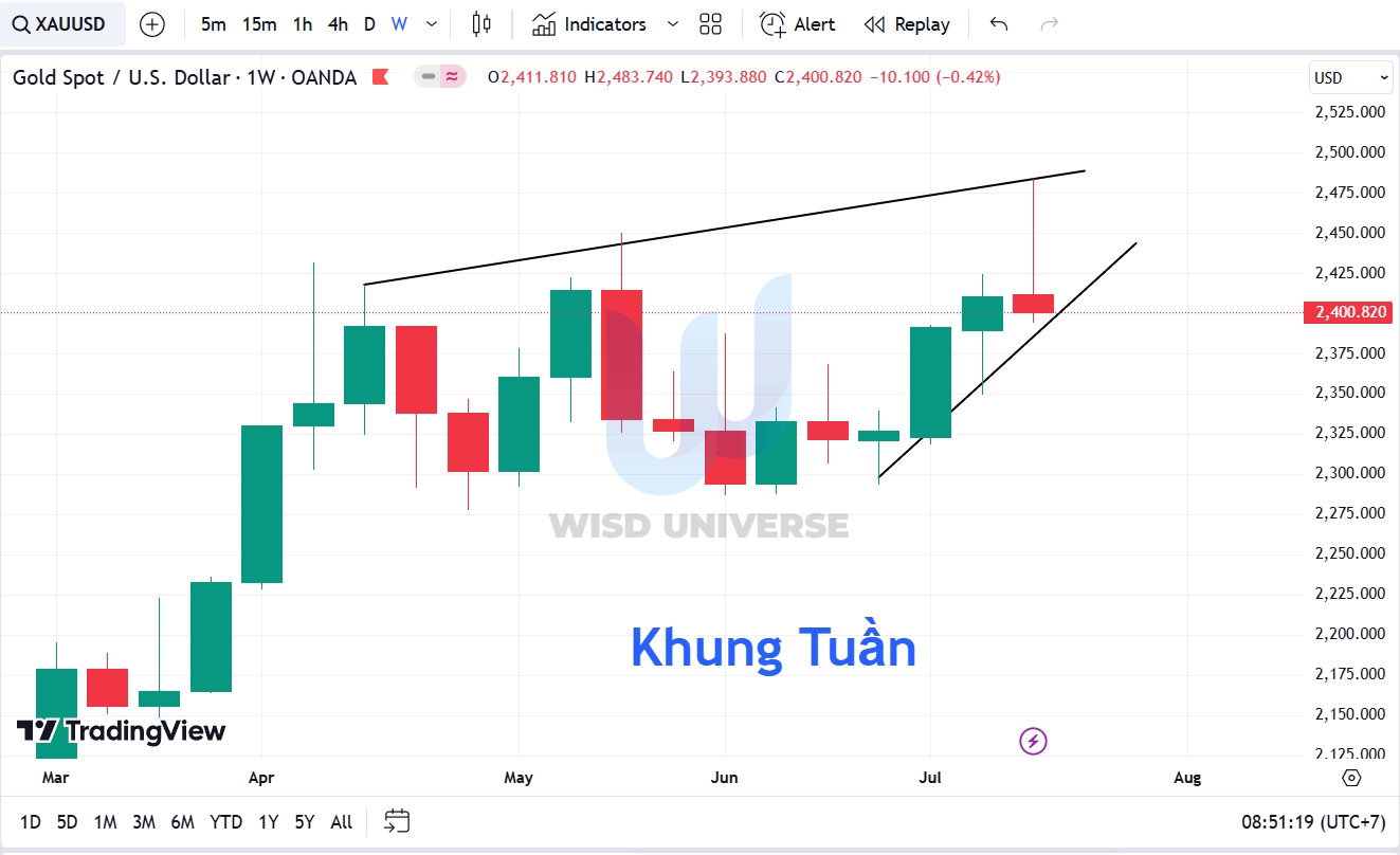 thi-truong-vang-2107-6