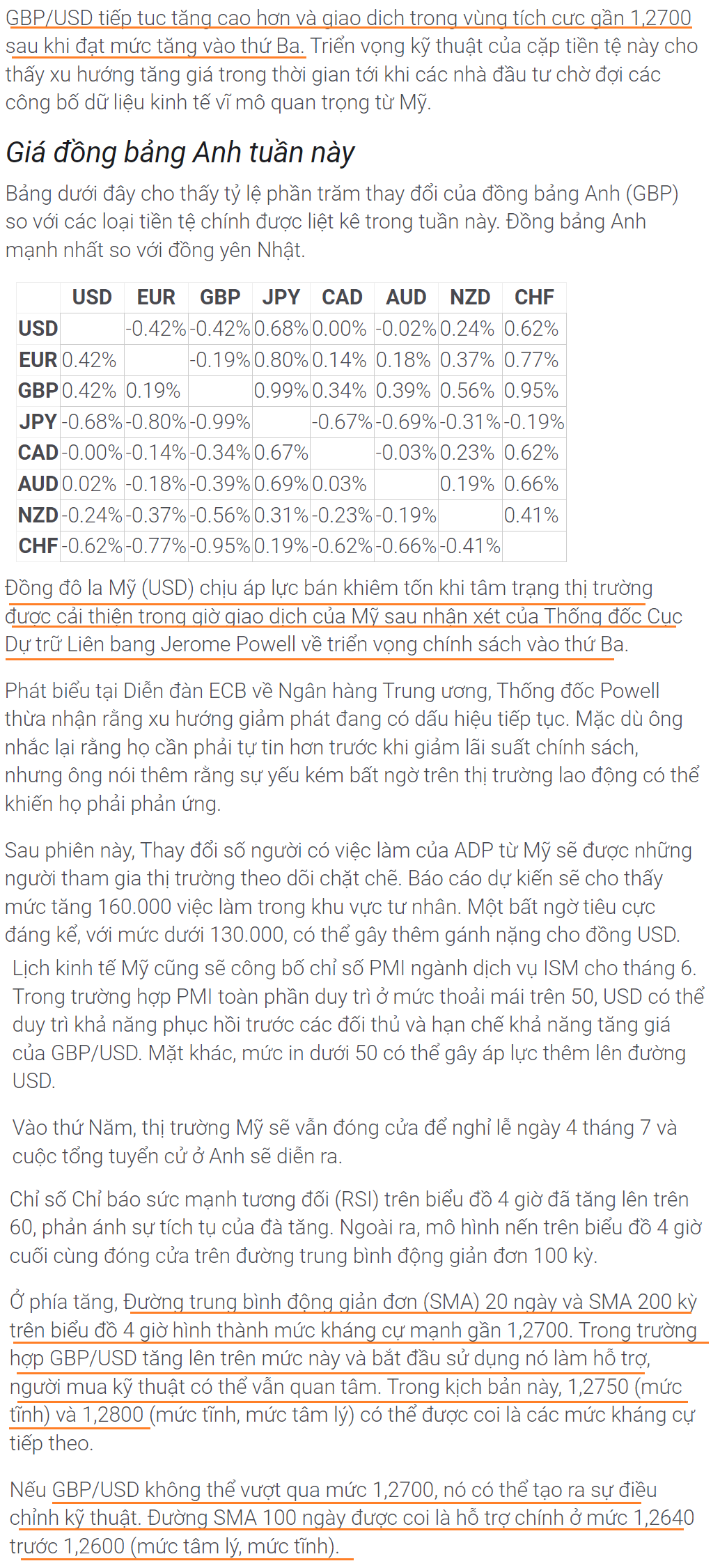 Thị trường GBPUSD