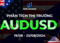 Thị trường AUDUSD
