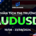 Thị trường AUDUSD