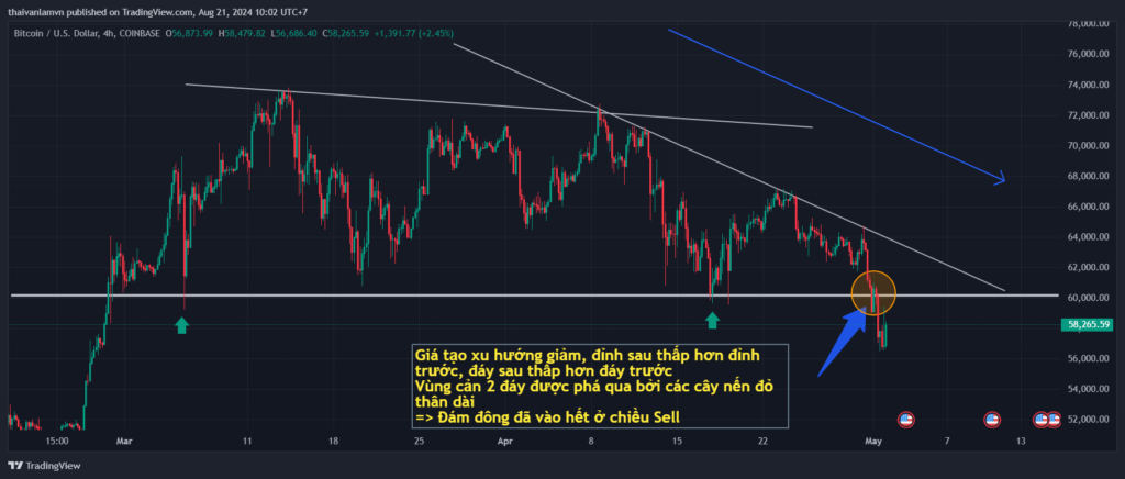 Thị Trường Forex