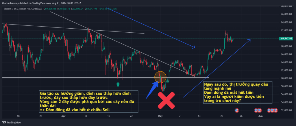 Thị Trường Forex