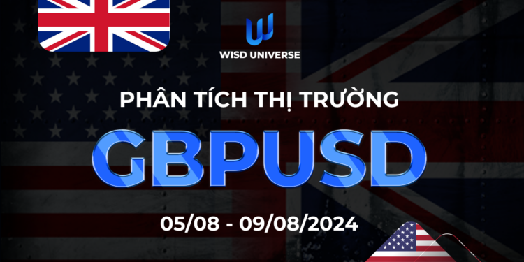 Thị trường GBPUSD