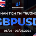 Thị trường GBPUSD