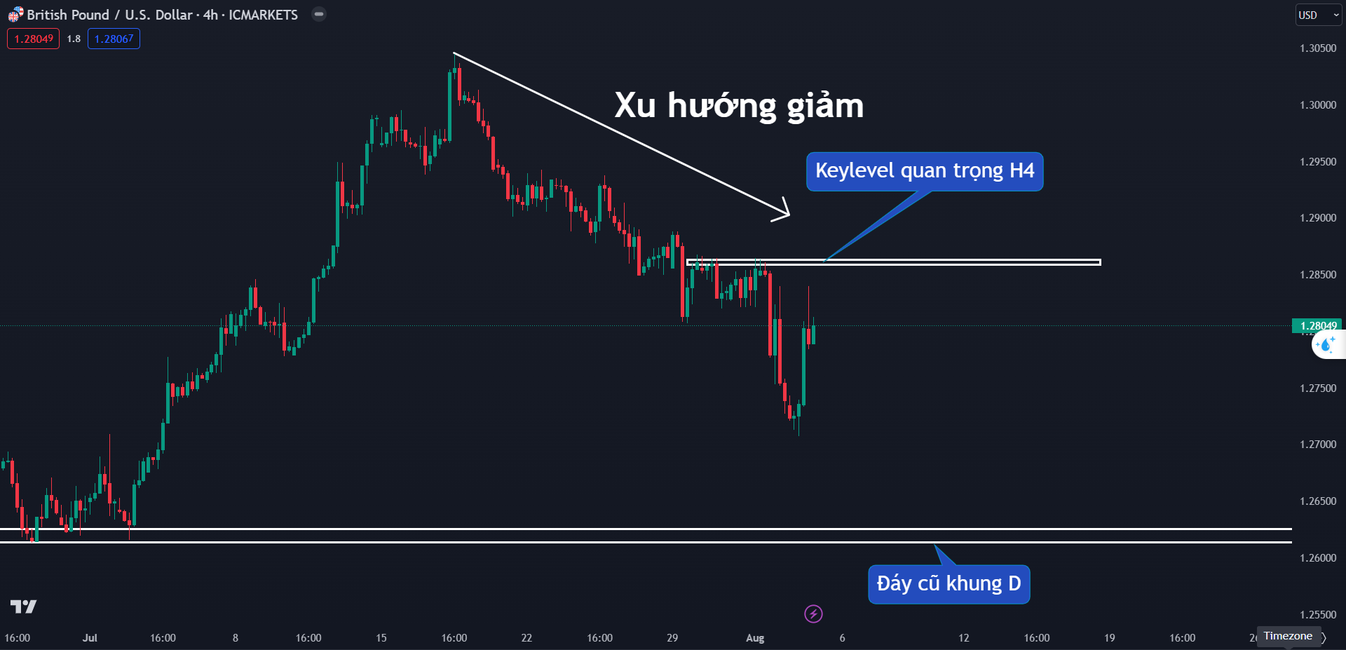 Thị trường GBPUSD