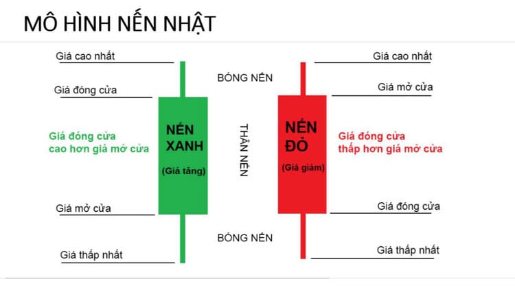 cấu trúc nến nhật