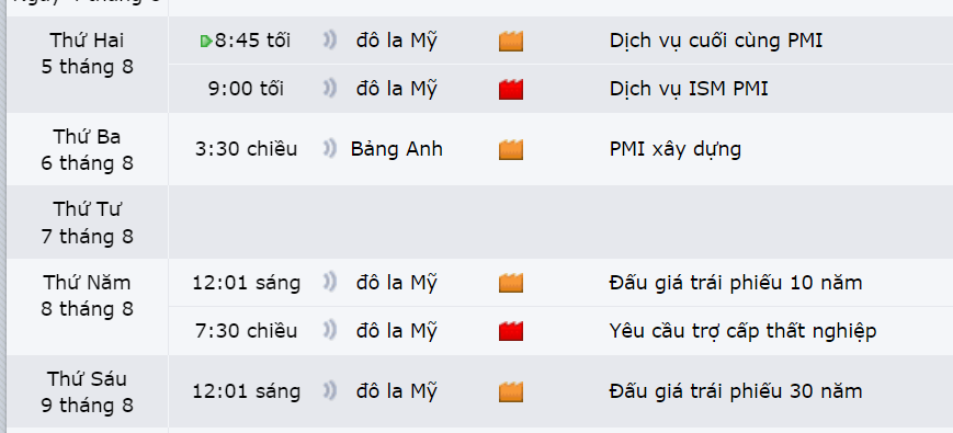 Thị trường GBPUSD