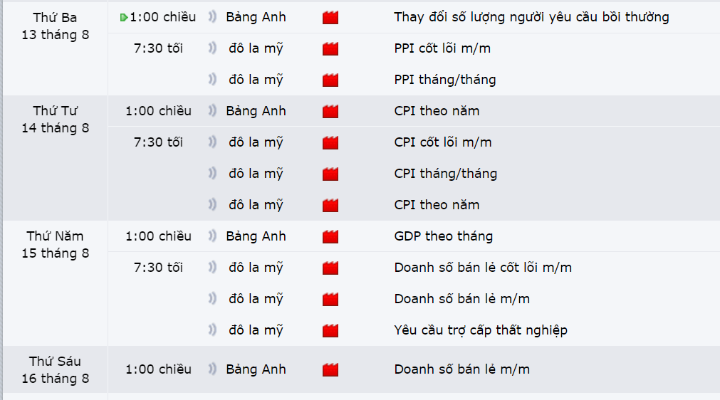 Thị trường GBPUSD