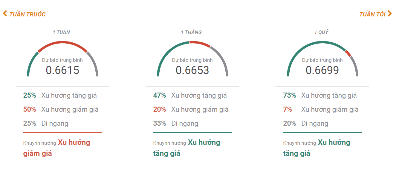 Tin tức AUDUSD