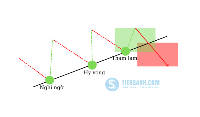 nhịp điệu thôi miên giảm