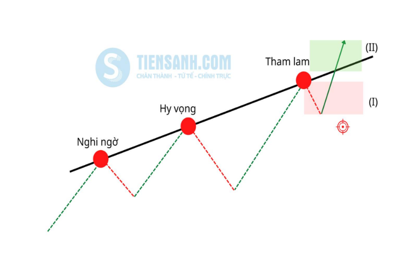 nhịp điệu thôi miên tăng