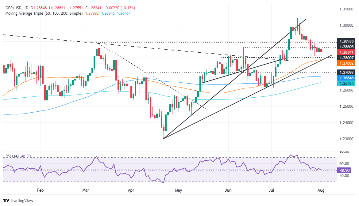 Thị trường GBPUSD