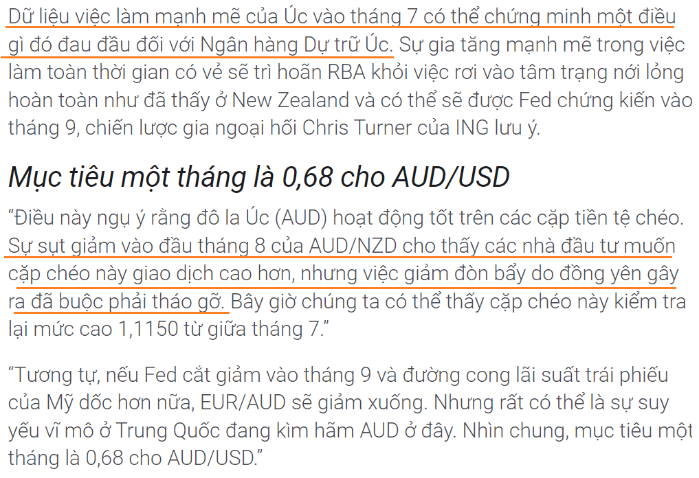 Tin tức AUDUSD