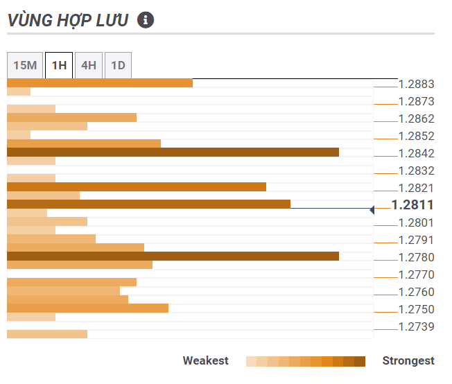 Thị trường GBPUSD