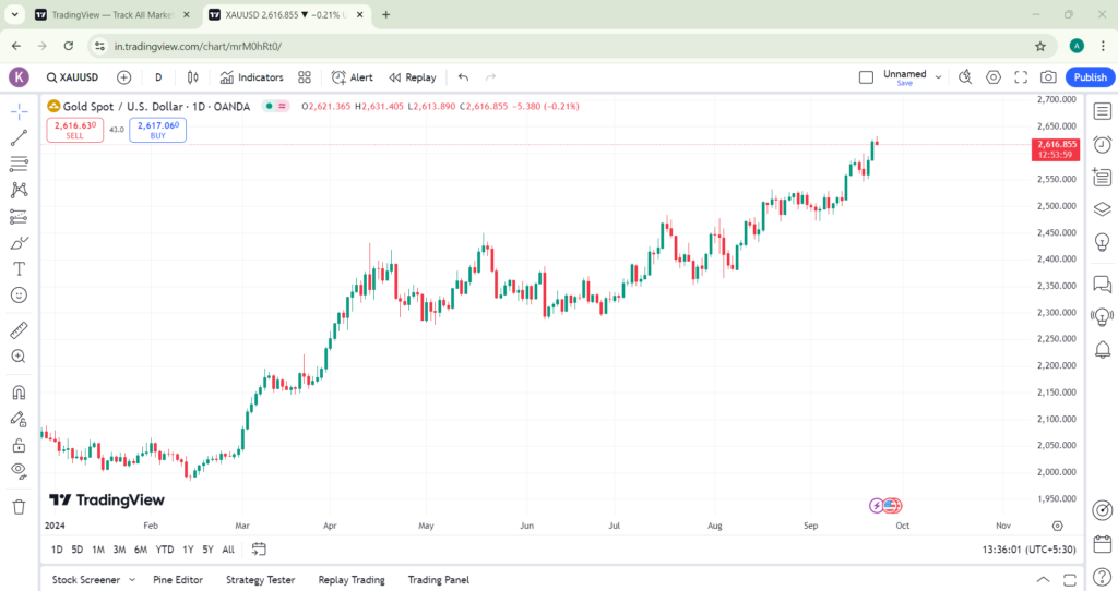 Trading View