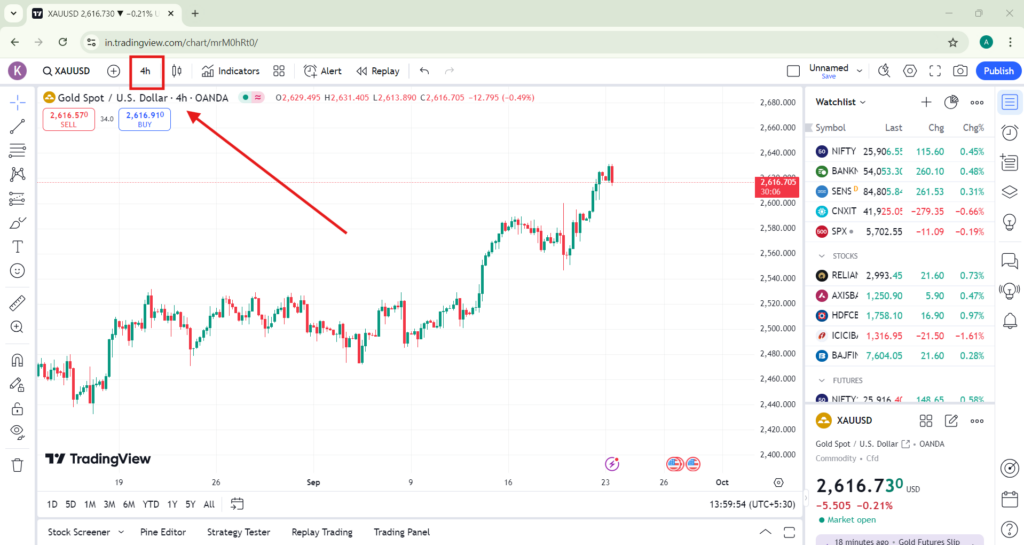 Trading View