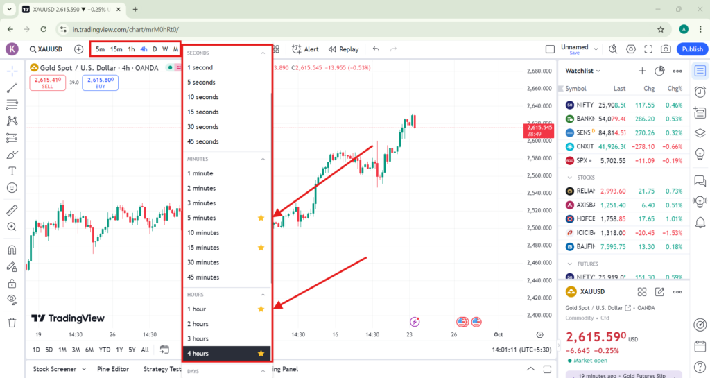 Trading View