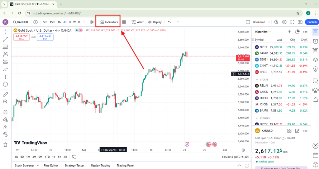 Trading View