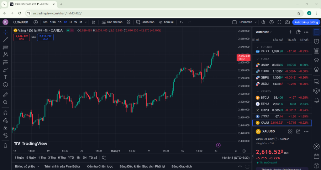 Trading View