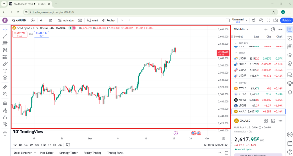 Trading View