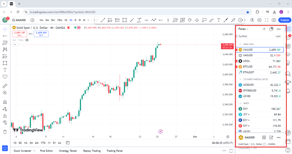 Trading View